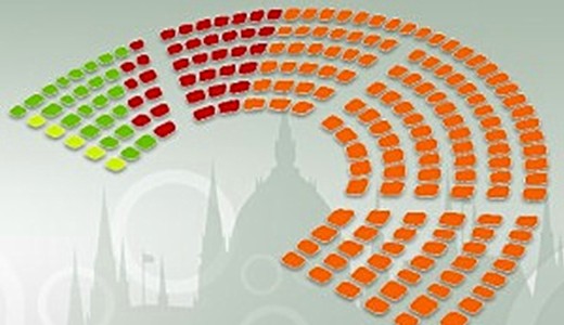 Hatalmas Fidesz gyzelem, mandtumszm a szavazatok 93,12 szzalknak sszestse utn