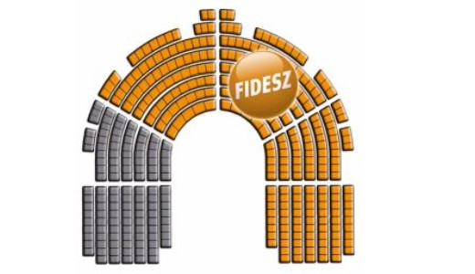 A Fidesz megszerezte a ktharmadot