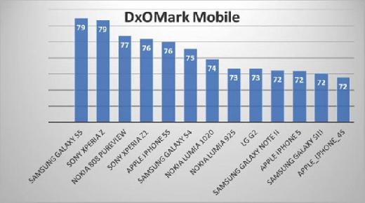 Okostelefon kameradnt: ez a mobil vezet